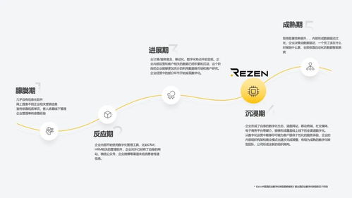商業(yè)洞察 數(shù)字化轉(zhuǎn)型如何驅(qū)動(dòng)中小型酒管公司實(shí)現(xiàn)價(jià)值躍遷