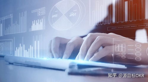 要落地OKR，這幾個條件必不可少 智能化技術(shù)研發(fā)的關(guān)鍵要素